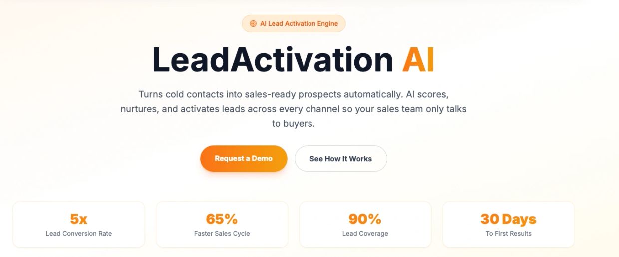 Overview of LeadActivation AI features and benefits.