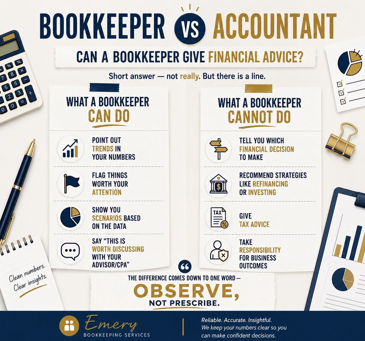 Comparison of what a bookkeeper can and cannot do regarding financial advice.