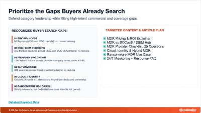 Chart on gaps in buyers' search for MDR solutions.