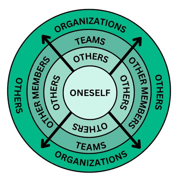 Spheres of Influence