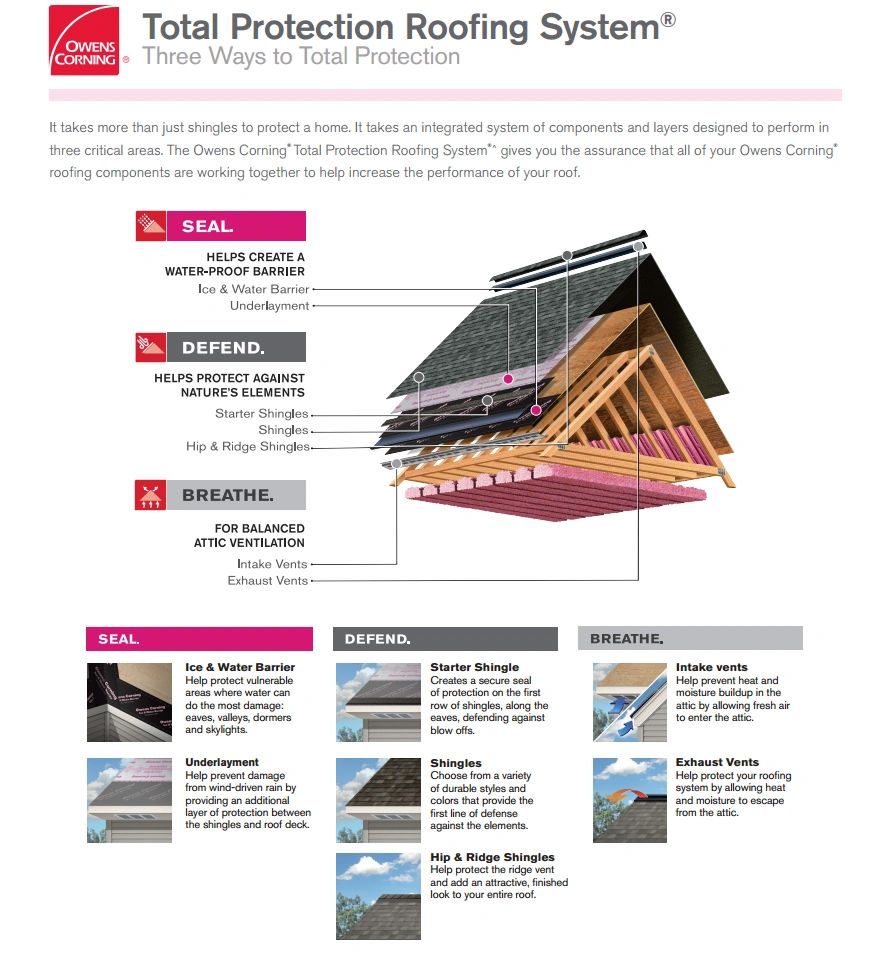 Hinckley Roofing PRODUCTS Hinckley Roofing