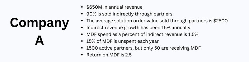 Company A profile has $650 million in revenue, 90% sold indirect, average solution value is $2500, indirect revenue growth is 15% annually