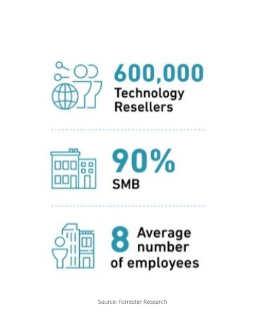 Stats: 600,000 tech resellers: 90% are SMB; Average number of employees is 8
