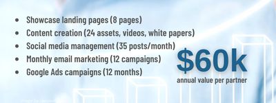 List of deliverables that add up to $60,000 of value for partners. List includes: 8 showcase landing pages, 24 assets, social media management, monthly email marketing, and google ads campaigns