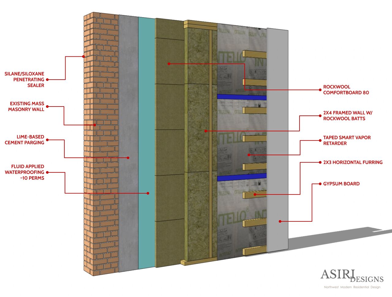 Rockwool insulation vapor barrier inside chimney