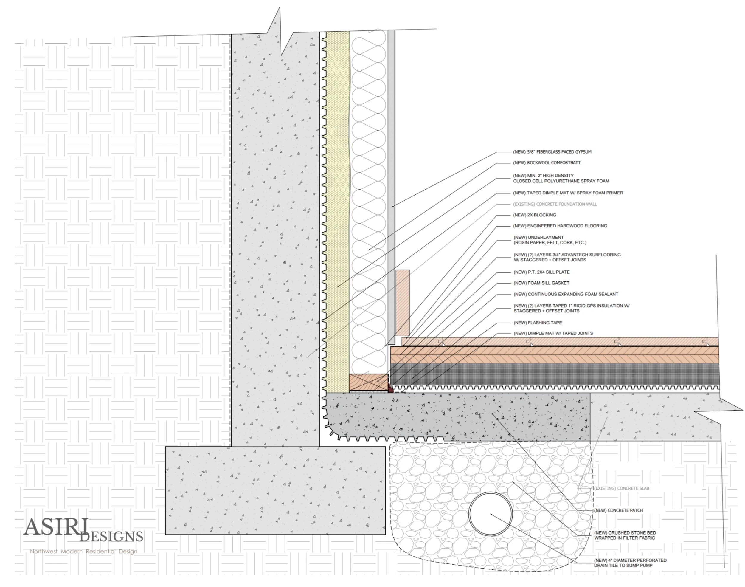 Leaks In Your Basement Walls and Floors? It's About Drainage, image size:2500x1969