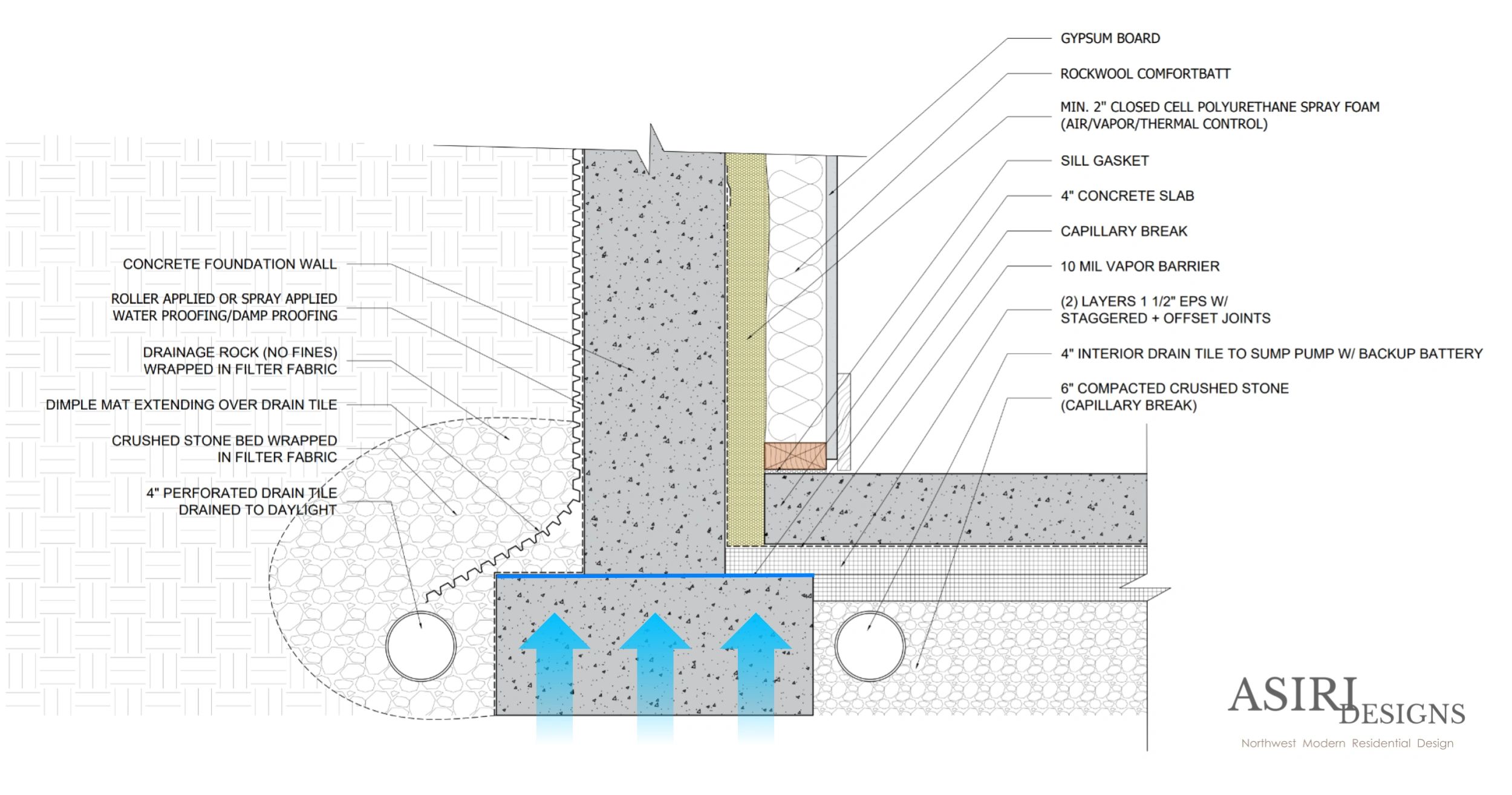 Leaks In Your Basement Walls and Floors? It's About Drainage, image size:2500x1315