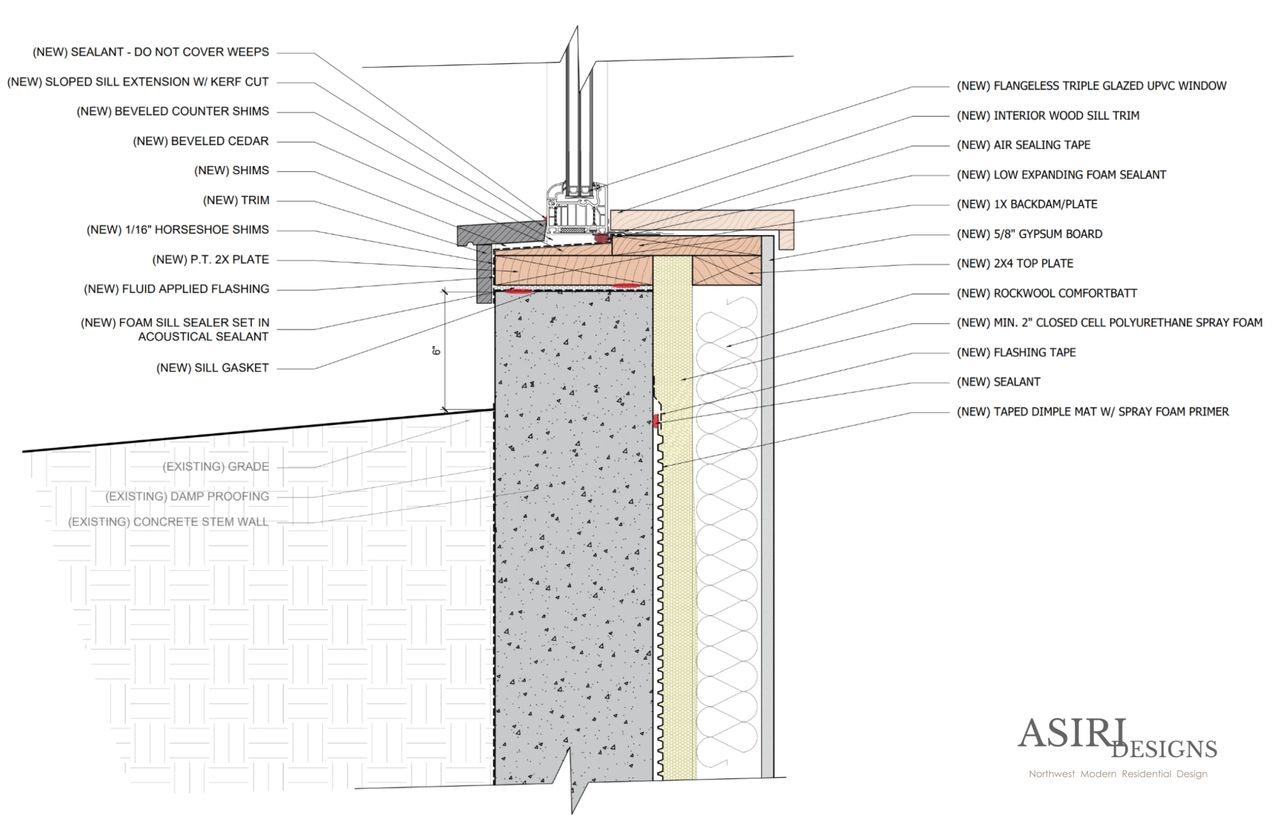 Water Management For 
