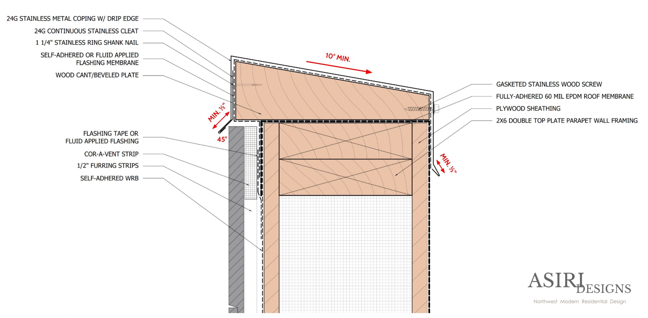 What Is Parapet Coping and Why You Need To Get It Right