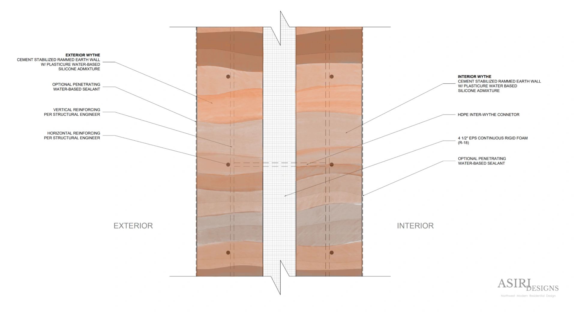 Does Rammed Earth Need Insulation?