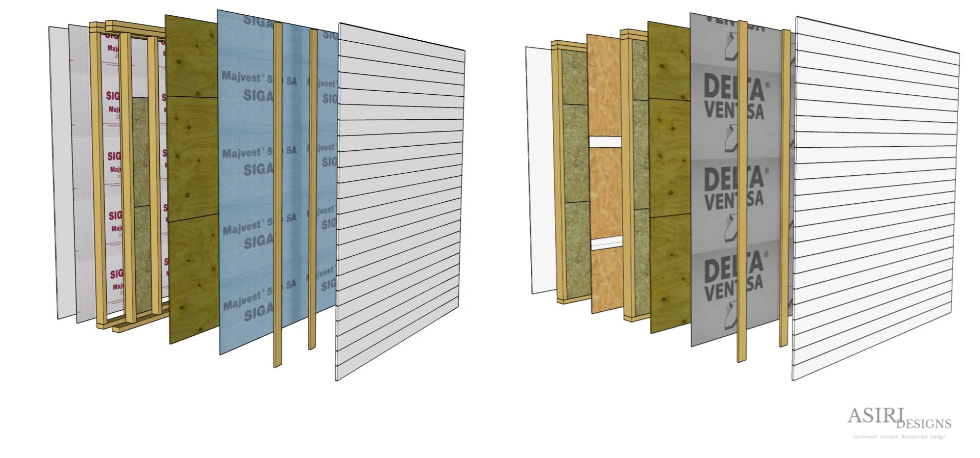 Double Stud Wall Simplified - Low Cost, High Performance - Zero Energy  Project