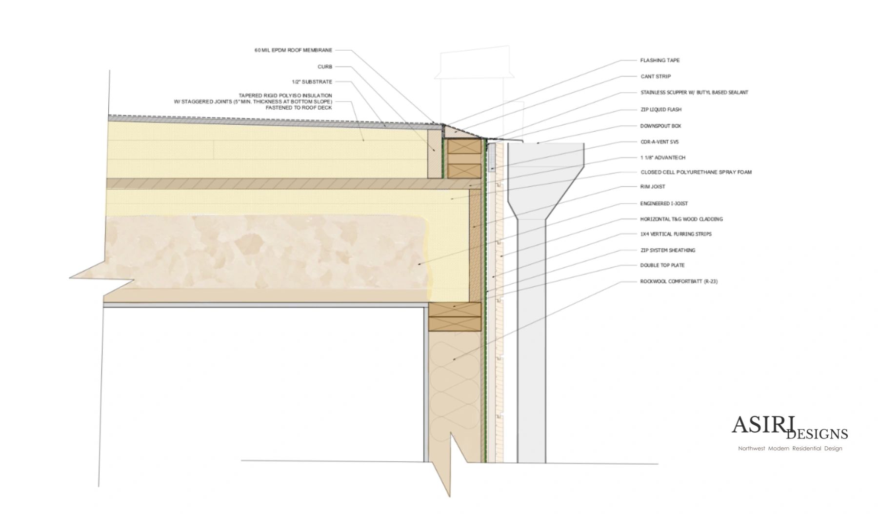 tapered roof insulation details