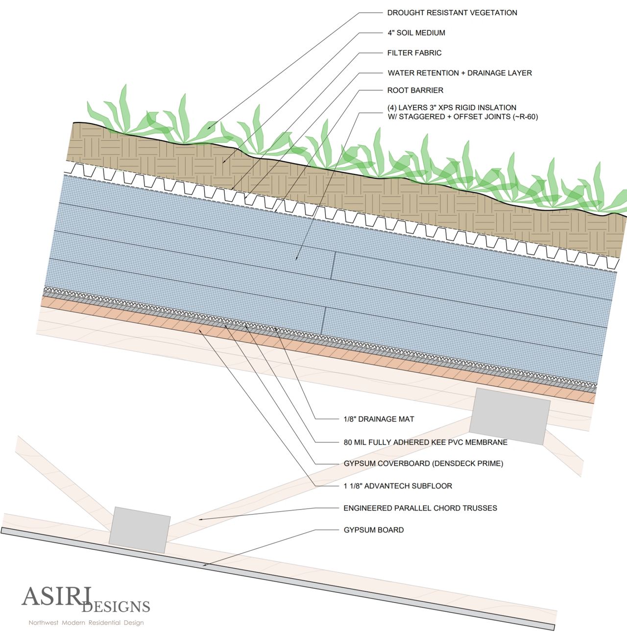 Green Roof Drainage Mat