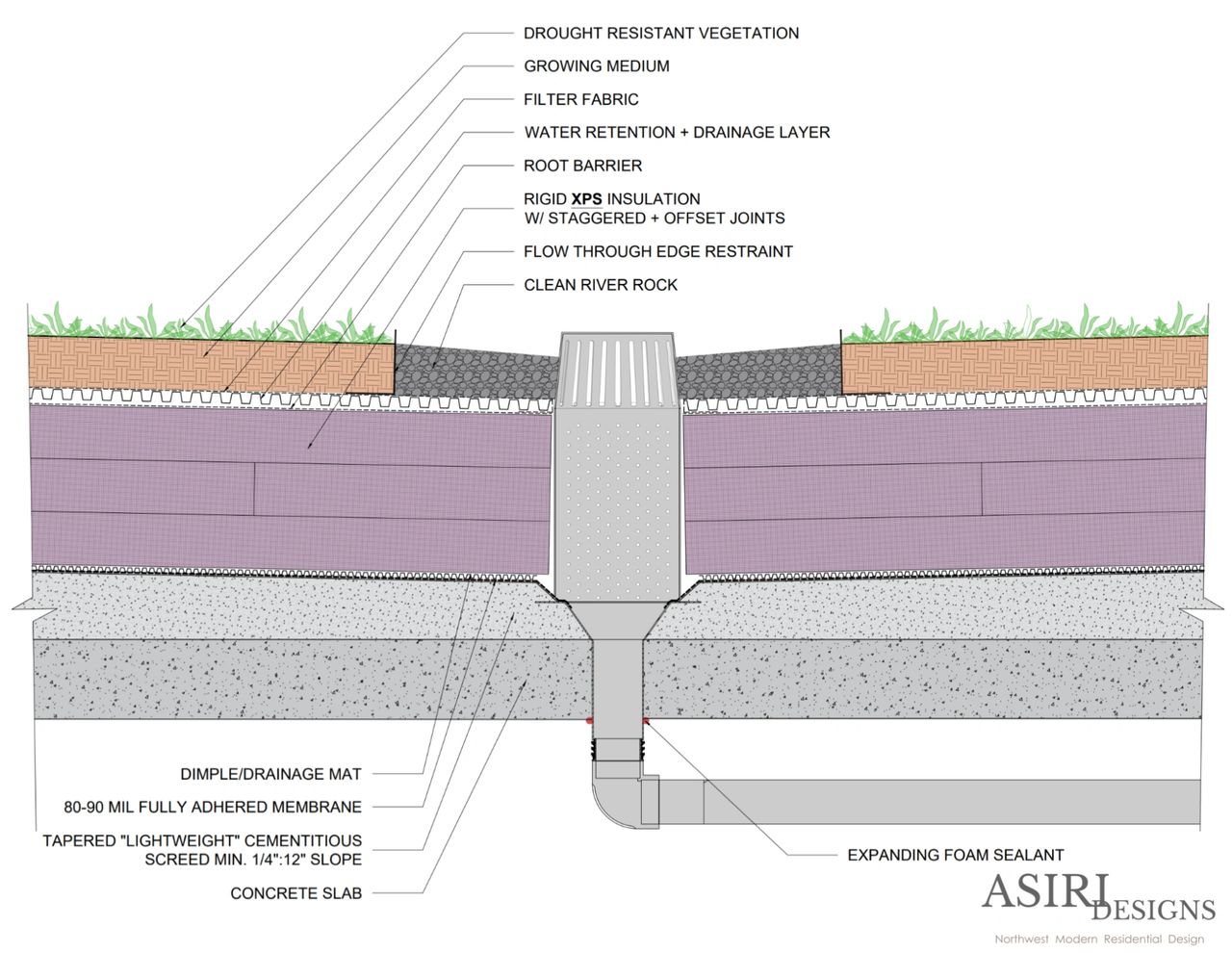 2mm green roof drainage mat composite