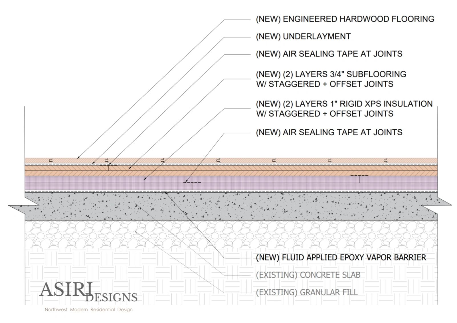 concrete floor detail section