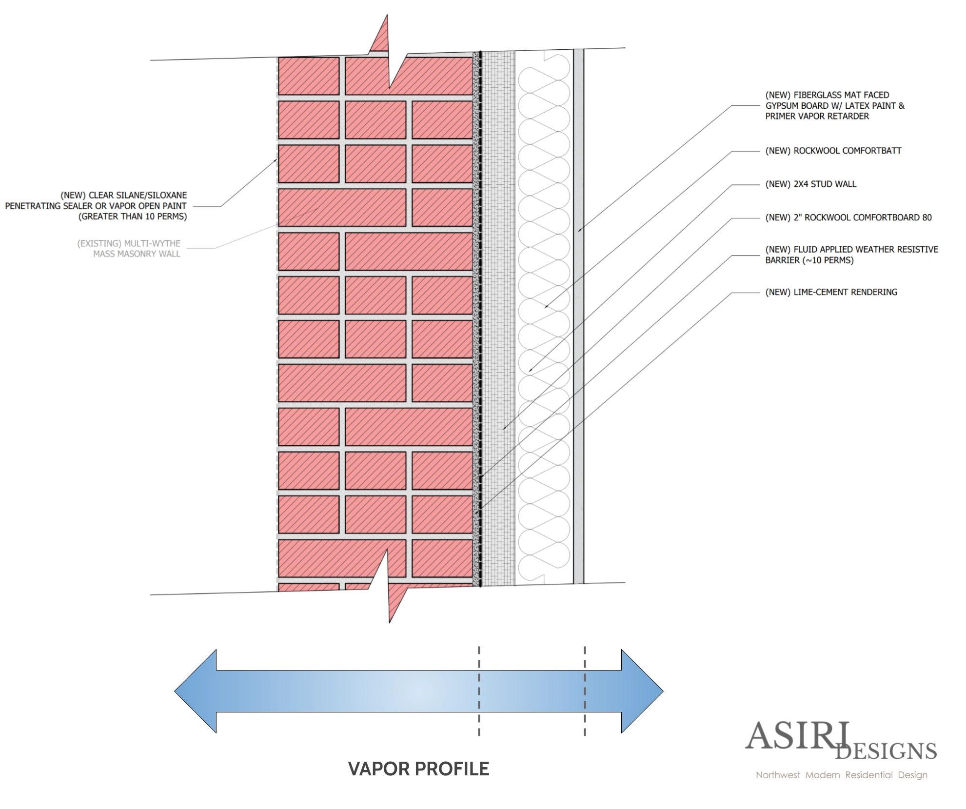 Rockwool insulation vapor barrier inside chimney