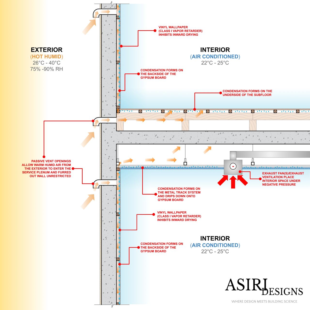 What is a Passive Vent: Ultimate Guide to Benefits & Uses