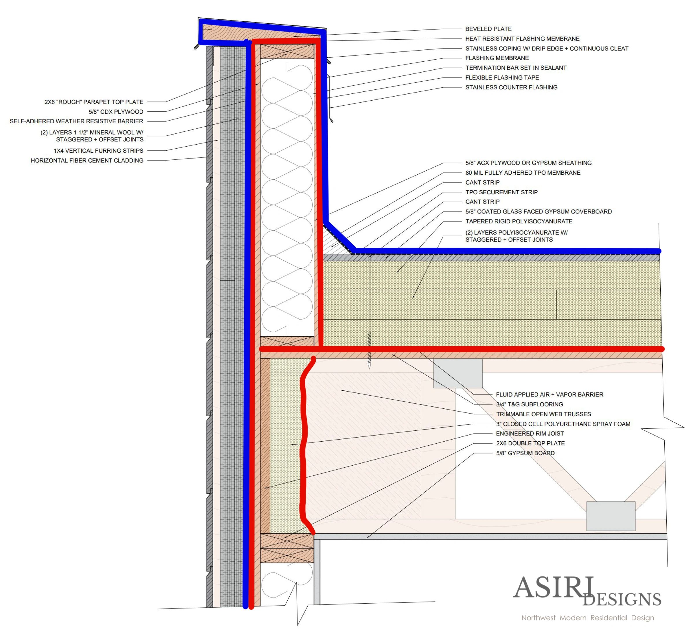 Tpo Roof Parapet Detail Parapet Wall Metal Detail Installation By