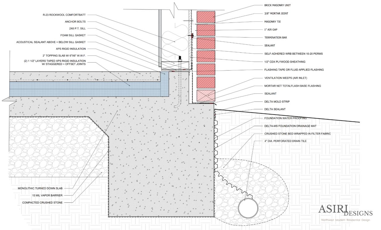 Moisture Management In Stucco and Reservoir Claddings