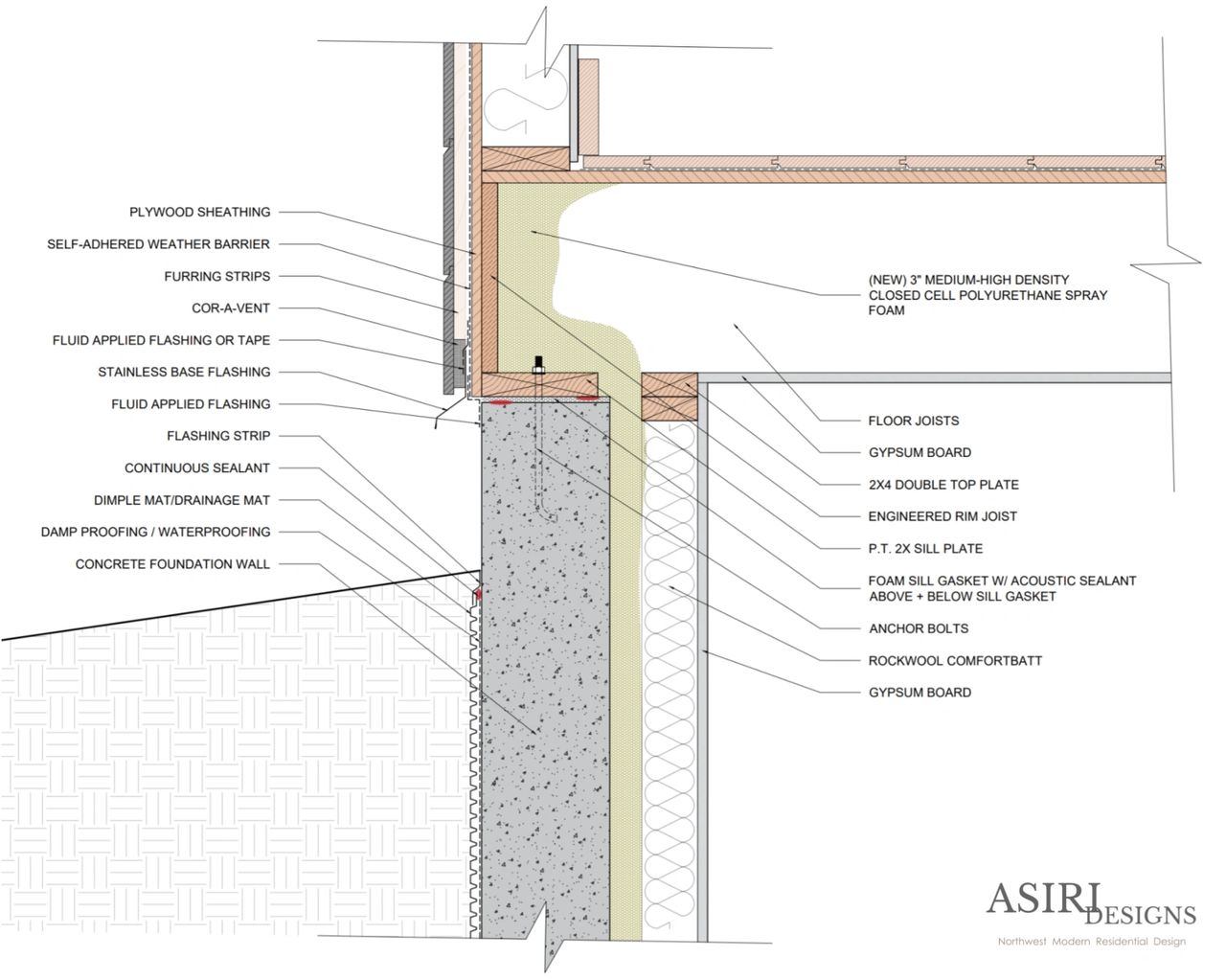 Rim joist, okay to just fill with large gap “great stuff” spray foam?? :  r/Insulation