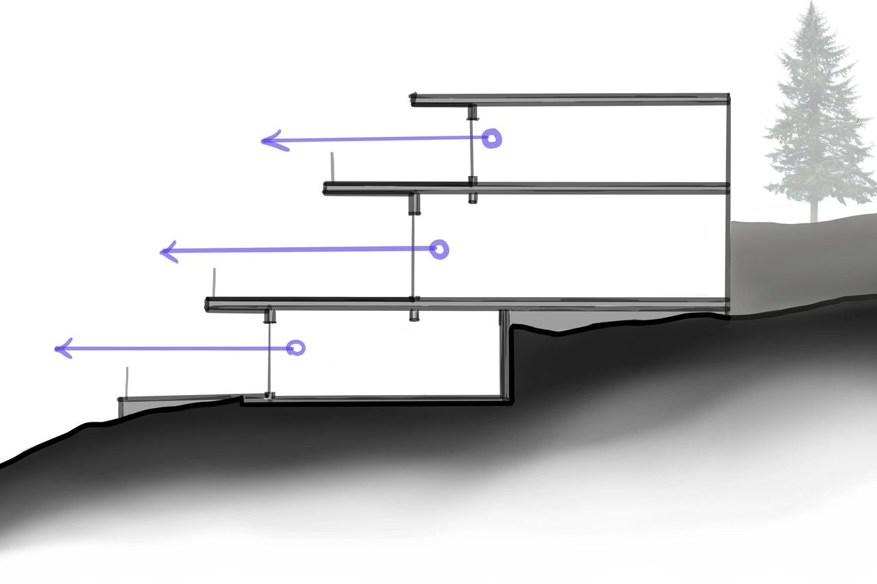 Multiple Terrace Levels Resources