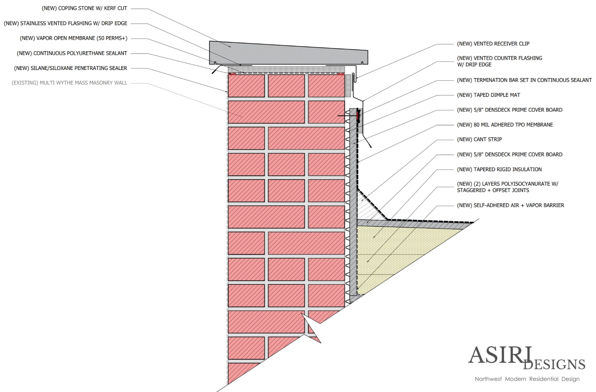 How to model multi-storey masonry walls?