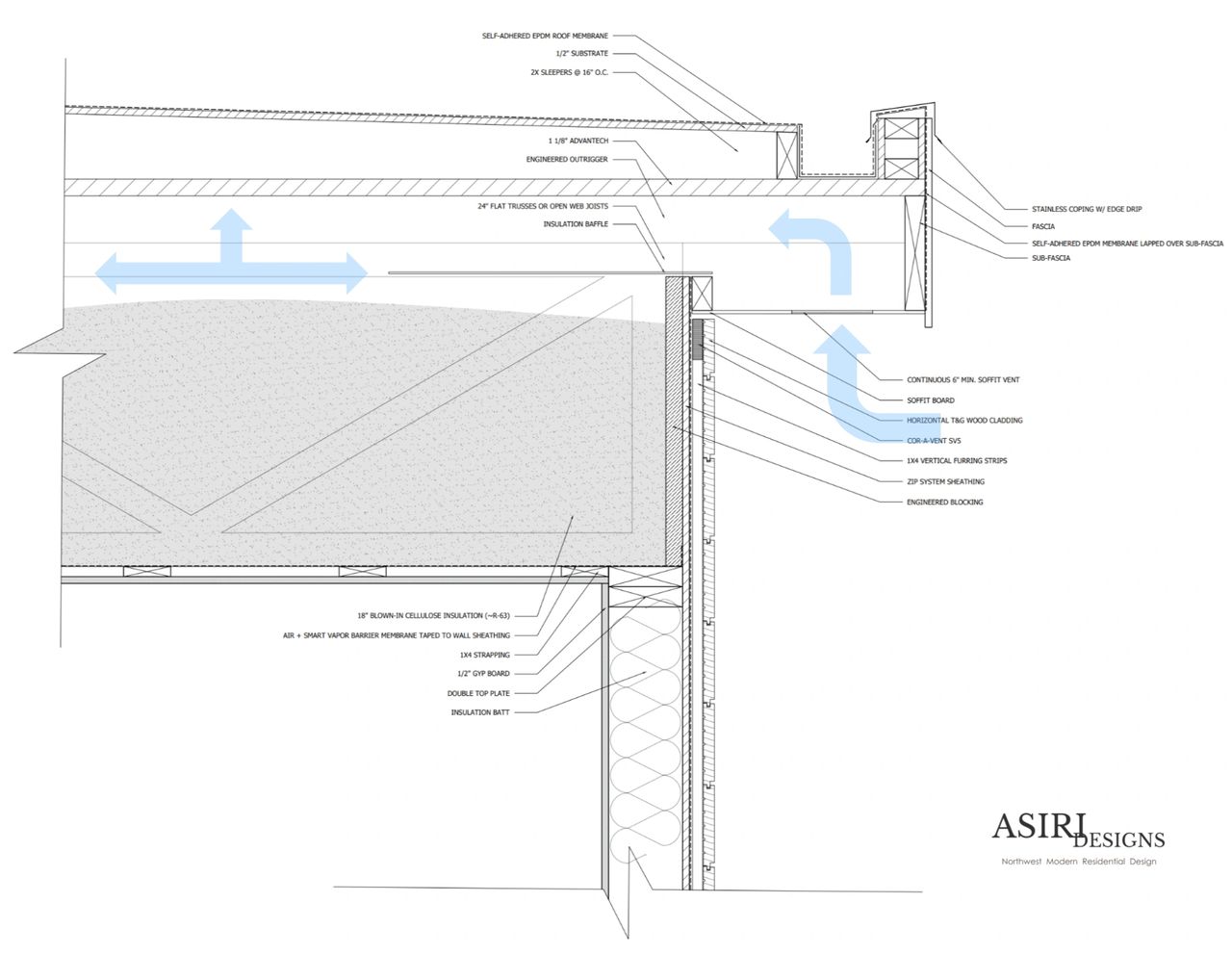 Does A Flat Roof Need Ventilation?