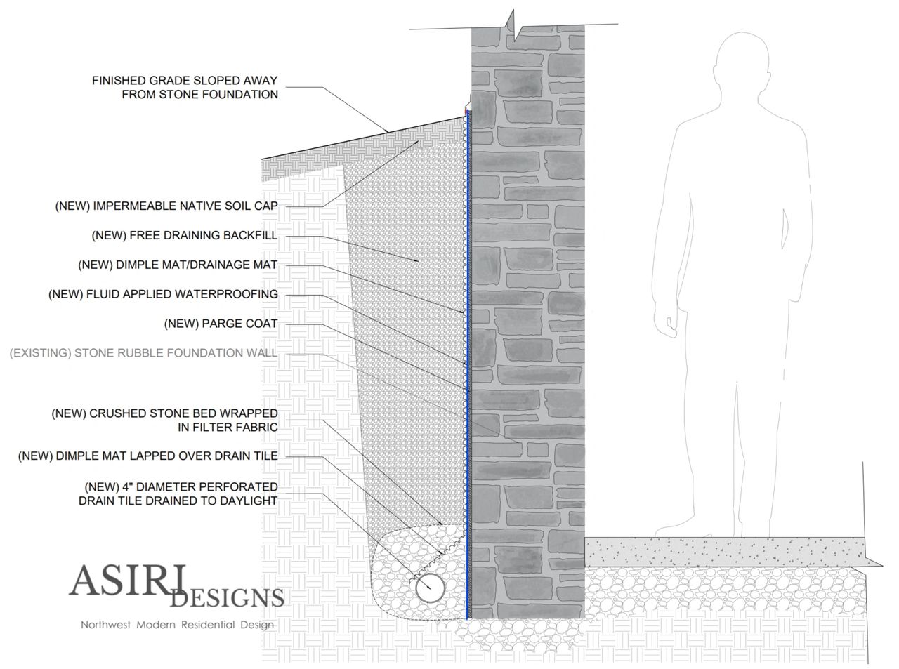 Dimpled membrane with filter fabric drainage mat