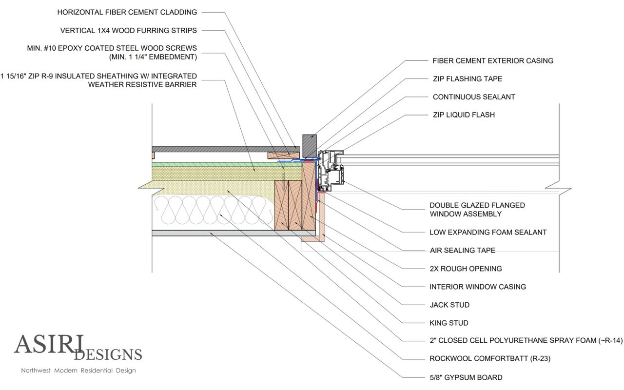 ZIP-R Insulated Sheathing Window Details