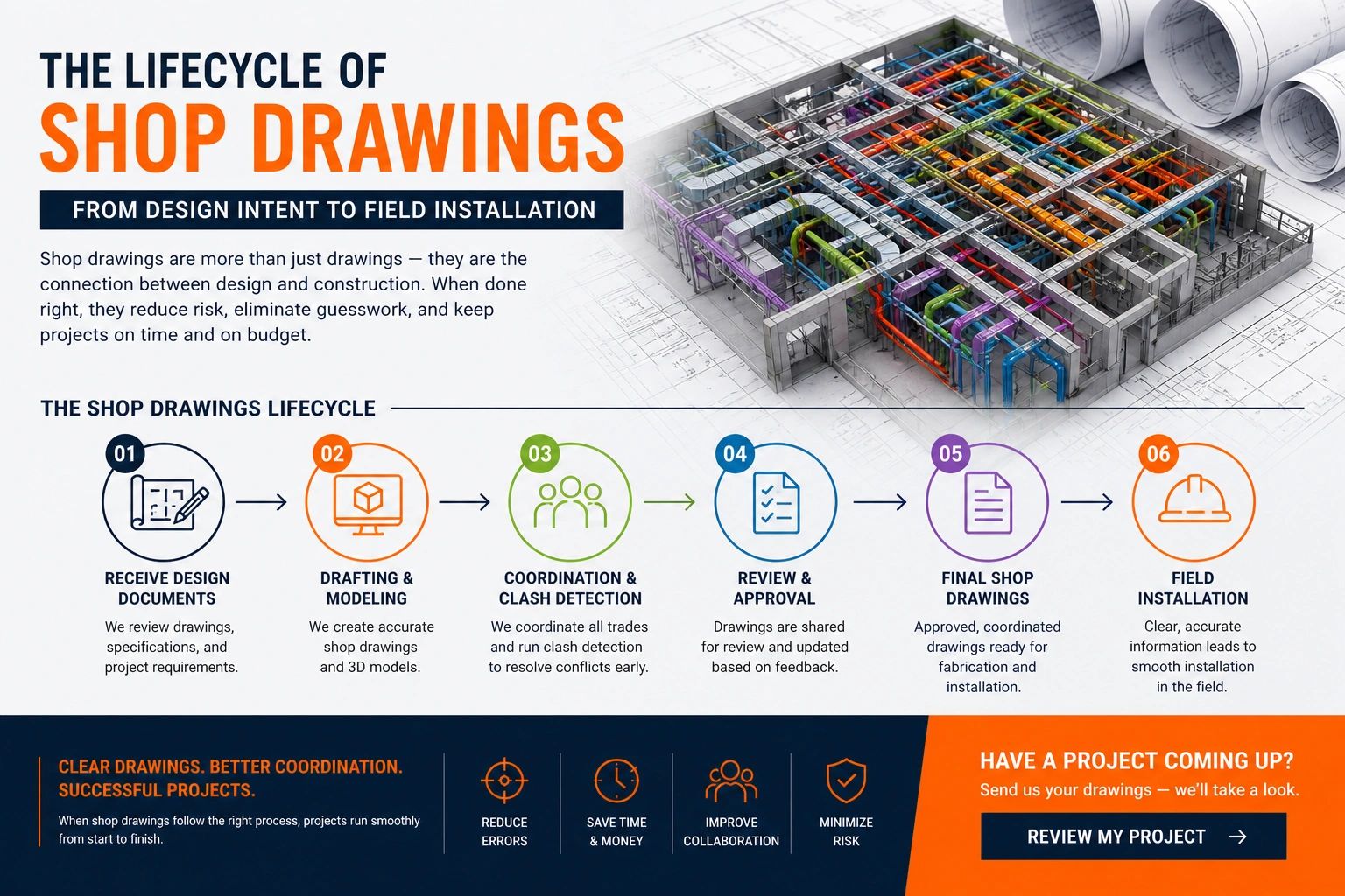 Shop Drawings Explained: The Lifecycle Of Shop Drawings