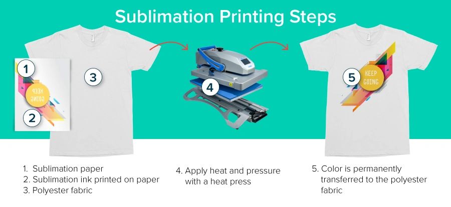 Sublimation Paper Printing on T Shirt : 6 Steps (with Pictures) -  Instructables