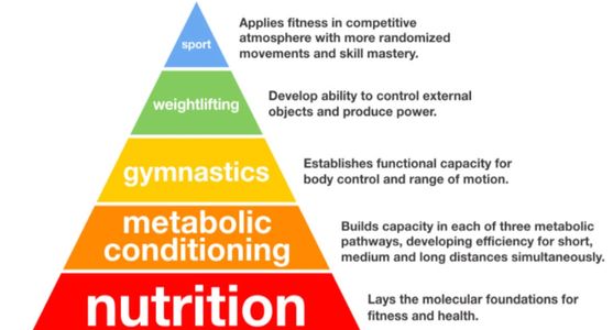 Fitness Pyramid