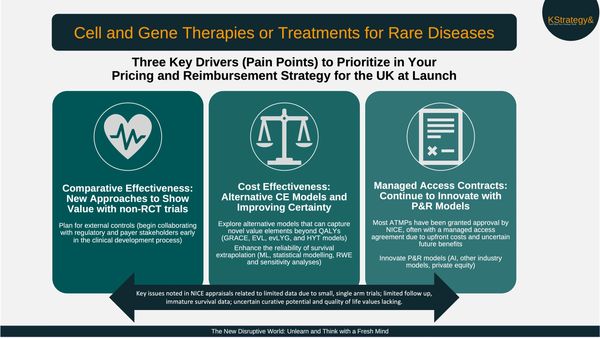 Three Key Drivers (Pain Points) to Prioritize in Your Pricing and Reimbursement Strategy for the UK at Launch healthcare boutique strategy consultancy