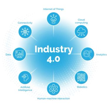 Industry 4.0 key components infographic.