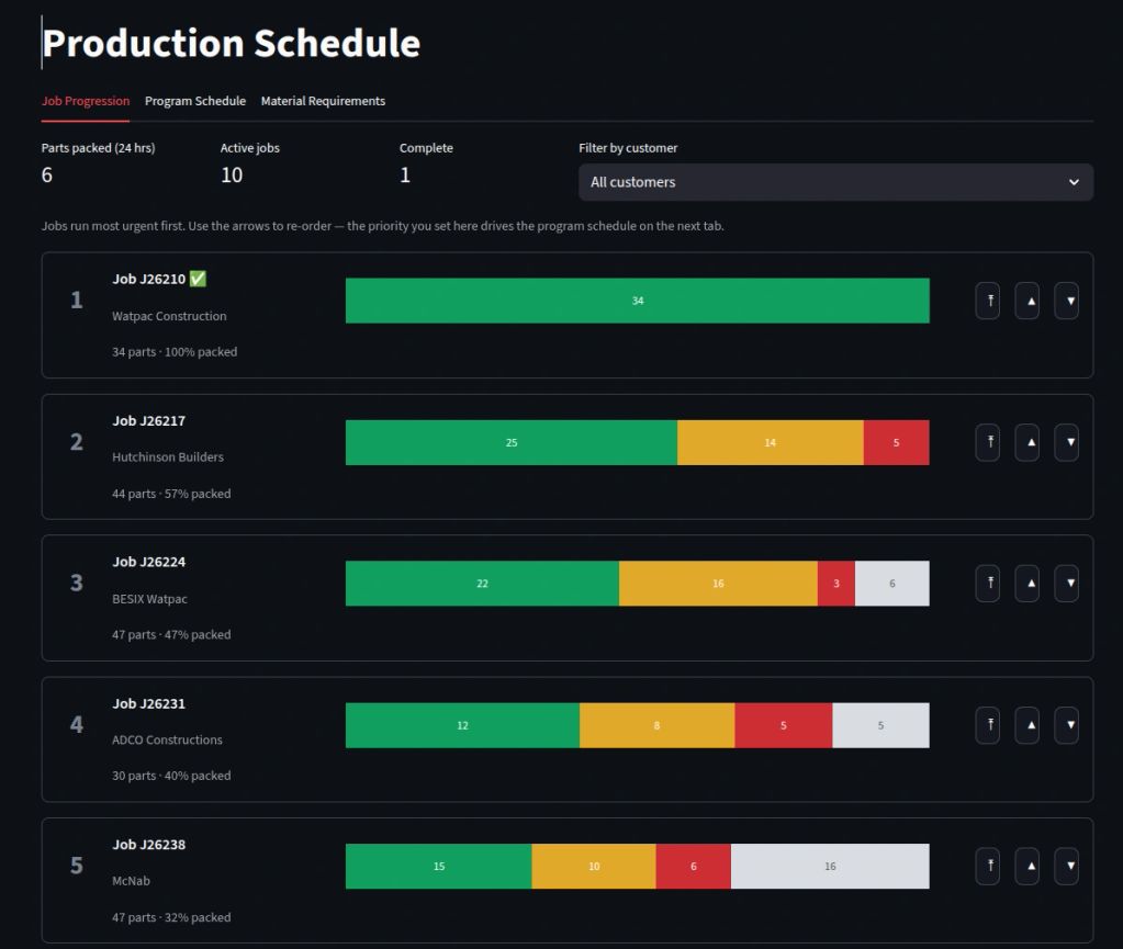 Production schedule showing job progress and packing status for multiple jobs.