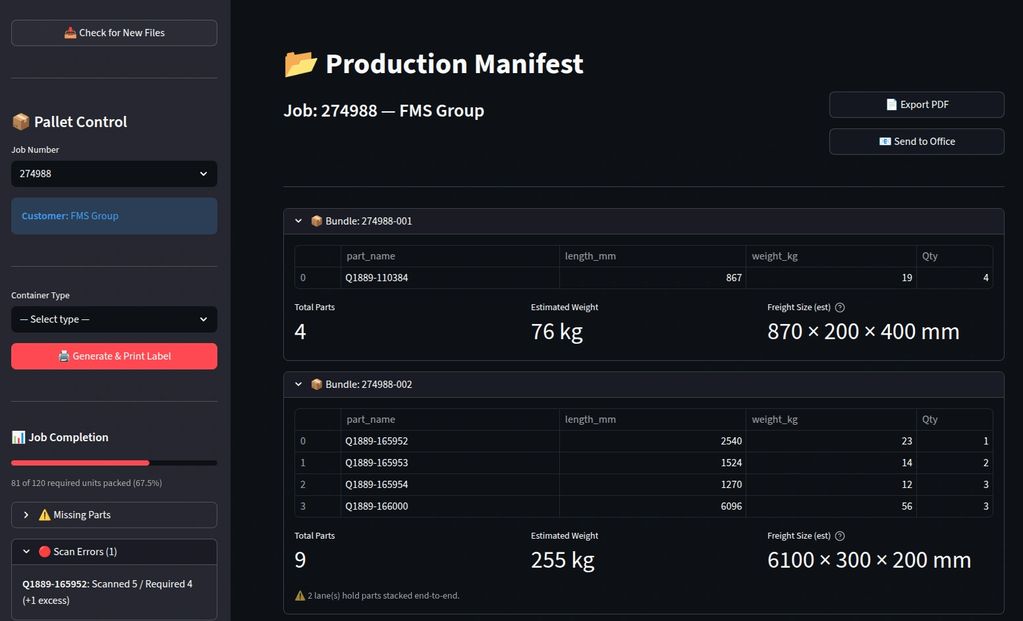 Production manifest for job 274988 with parts and weights.