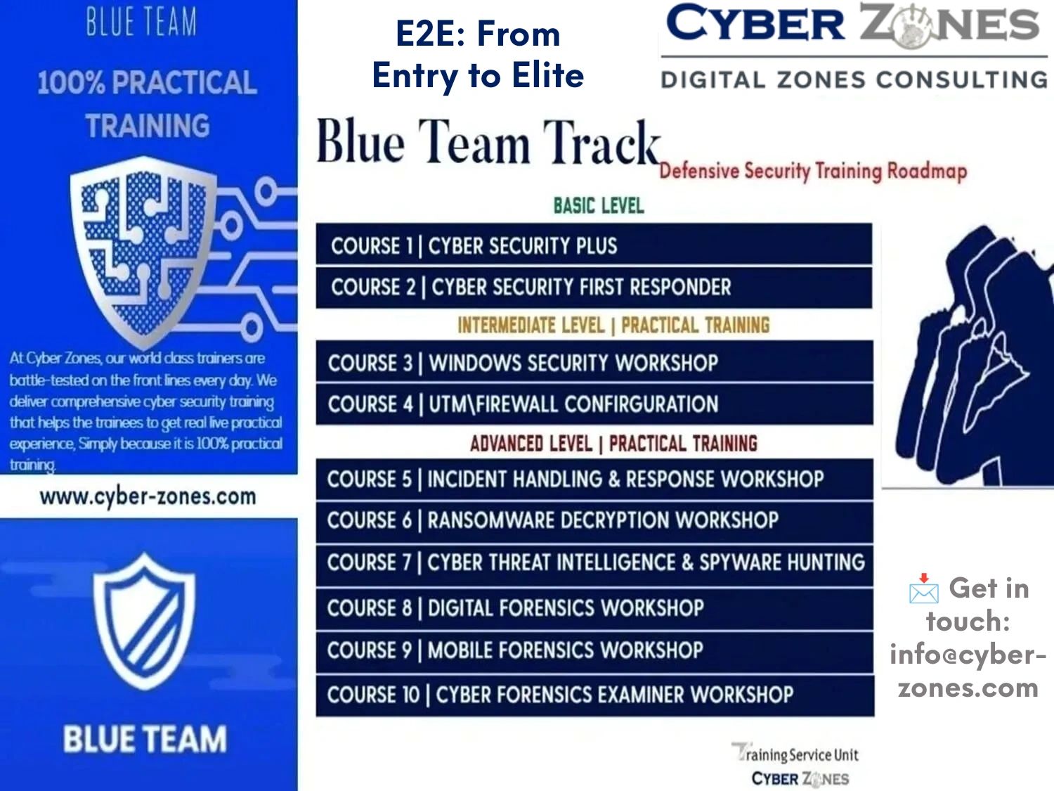 Cybersecurity Practical Training | E2E: From Entry to Elite