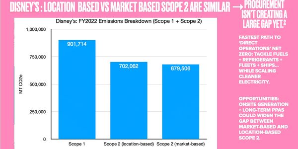 Disney's Sample Case Study: Image 3 of a 3 Part Series for Carbon Reduction Measures