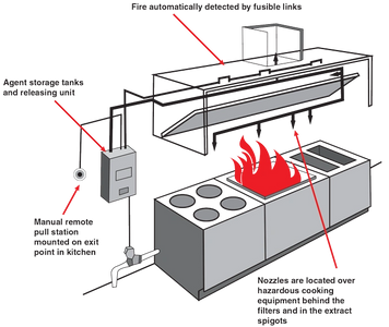 OHP Enterprises Commercial and Residential exhaust hood cleaning, painting, recycling, landscaping 
