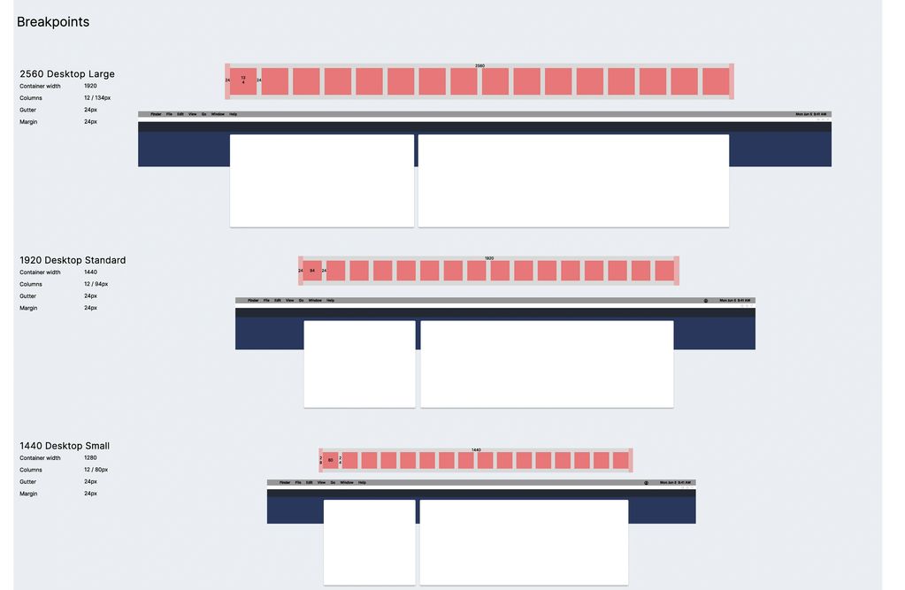 BREAKPOINTS