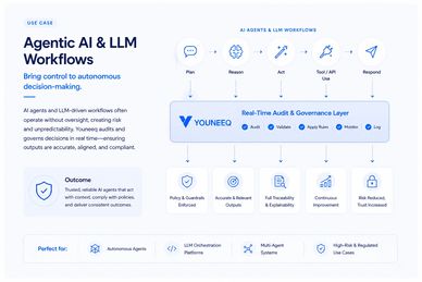 Diagram explaining Agentic AI and LLM workflows with real-time audit and governance.