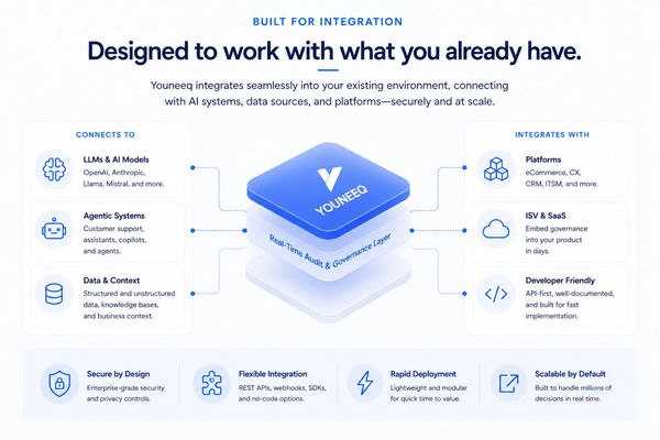 Youneeq integrates AI and data systems securely for seamless deployment and scalability.