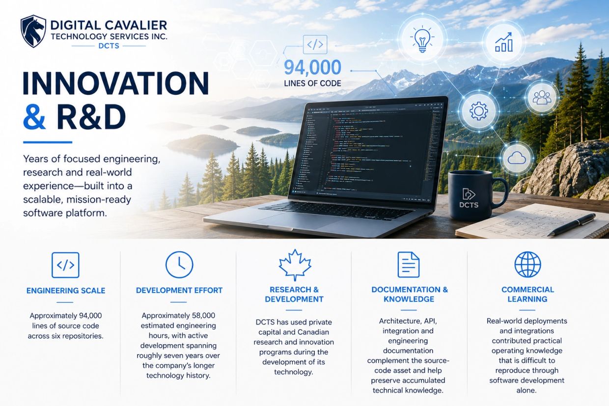 Digital Cavalier's innovation and R&amp;D showcases engineering, research, and development details.