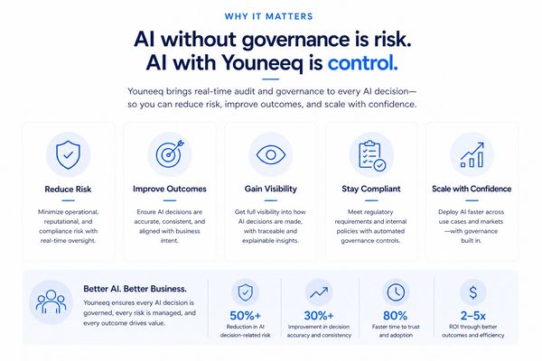 Younéeq offers AI governance for risk reduction, compliance, and improved decision outcomes.