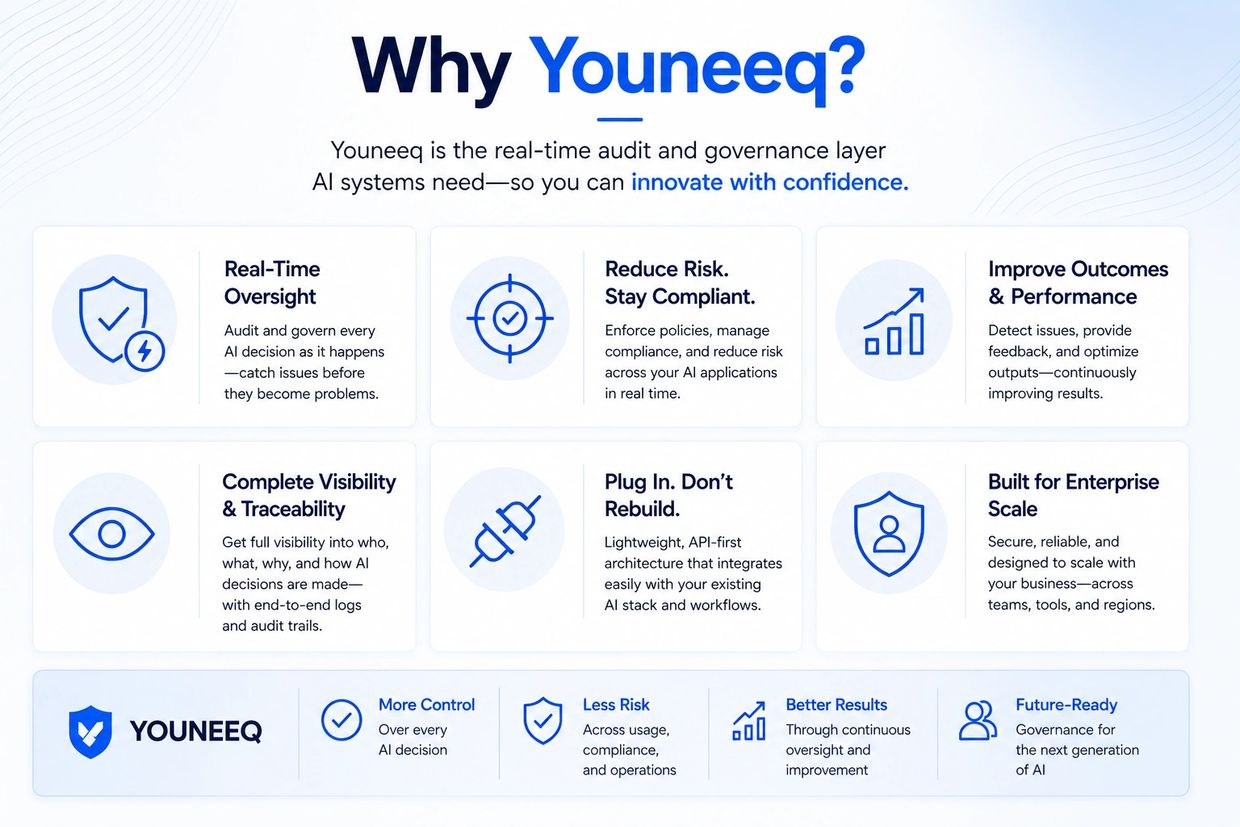 Youneeq offers real-time AI audit, risk reduction, and enterprise-scale governance for better AI outcomes.