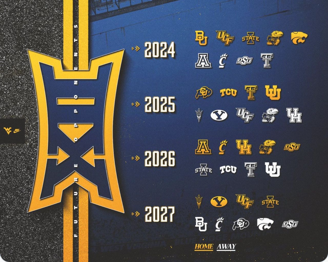 Future Big 12 Football Schedule Does West Virginia No Favors