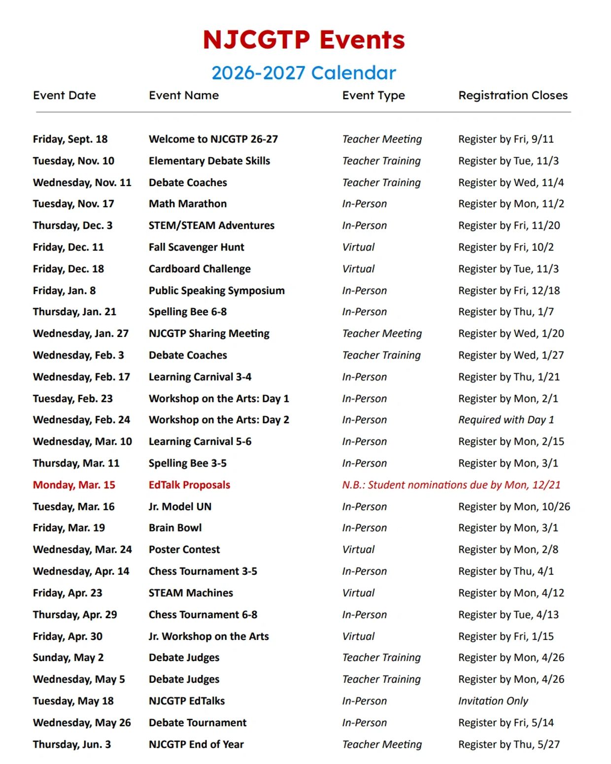 Calendar of NJCGTP Events for 2026-2027 with dates, event names, types, and registration deadlines.