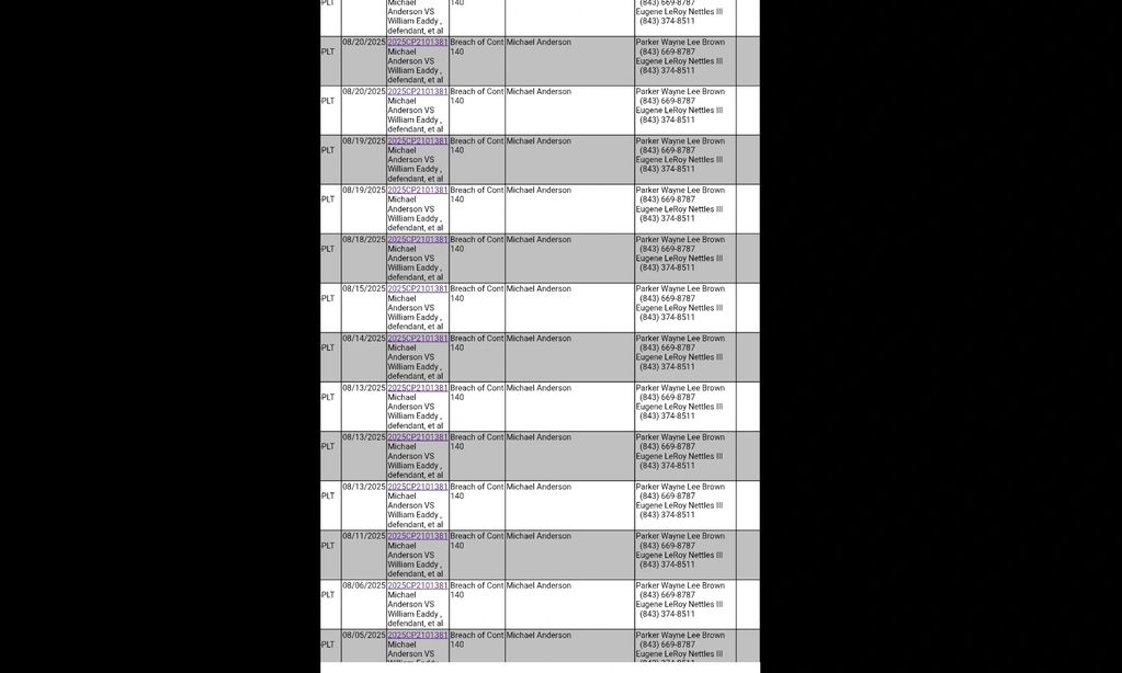 NOW IT JUST THE TWO ATTORNEYS PARKER WAYNE LEE BROWN AND EUGENE LEROY NETTLES III, BACKDATED TO MAY 