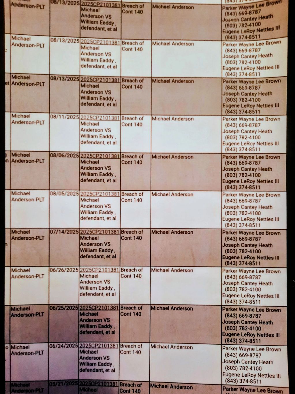 The Dates and names of Attorneys