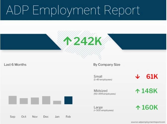 ADP Employment Report